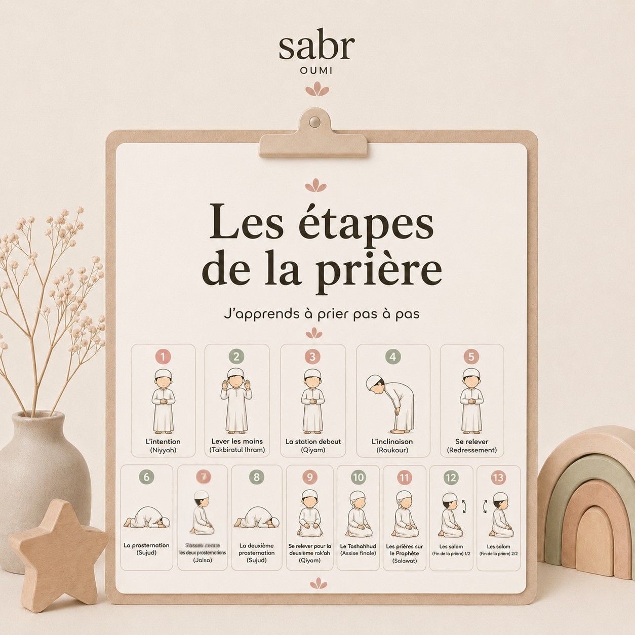 Aperçu de Les étapes de la prière